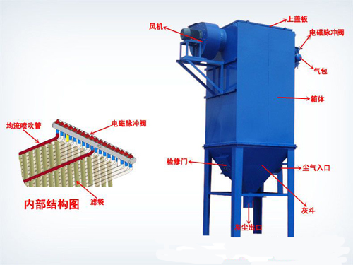 倉頂單機(jī)除塵器