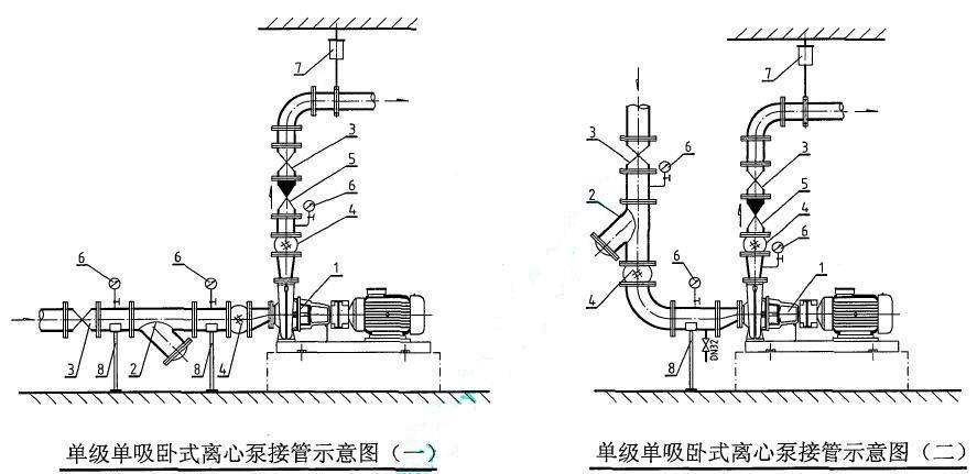 油煙凈化器工作原理